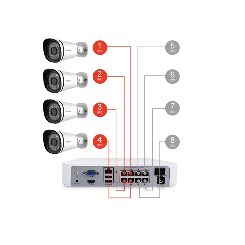 FOSCAM FN7108E-B4-2T