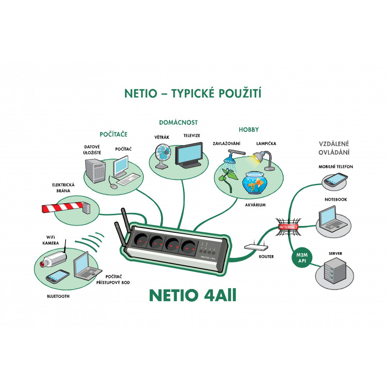 NETIO 4 All - strieborná