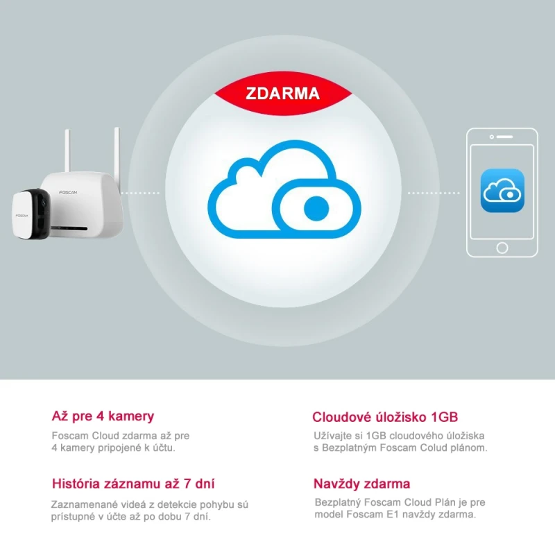FOSCAM E1
