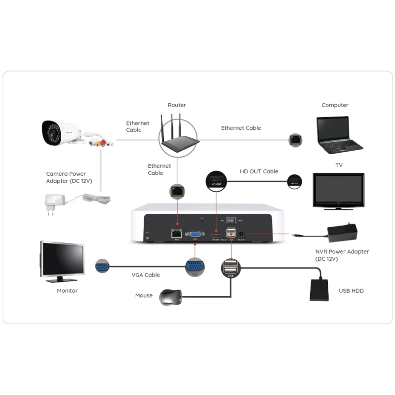 FOSCAM FN8108H NVR 8CH