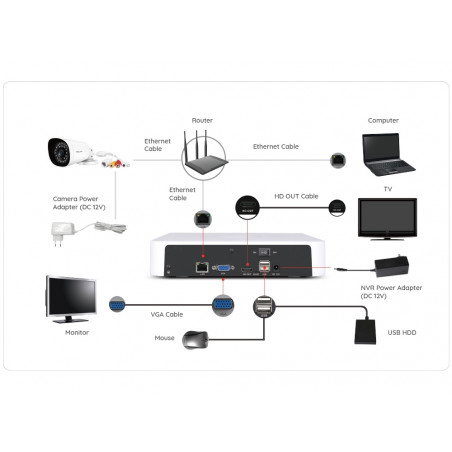 FOSCAM FN8108H NVR 8CH