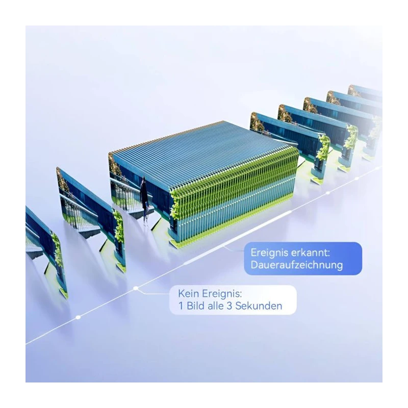 Imou AOV Dual Kit batériovo napájaná 5+5 MP 4G a WiFi kamera