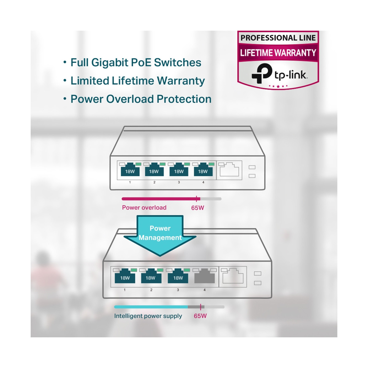 TP-Link TL-SG1005P – CCTV PoE Switch 4+1