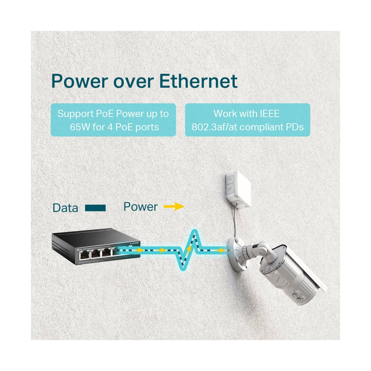 TP-Link TL-SG1005P – CCTV PoE Switch 4+1