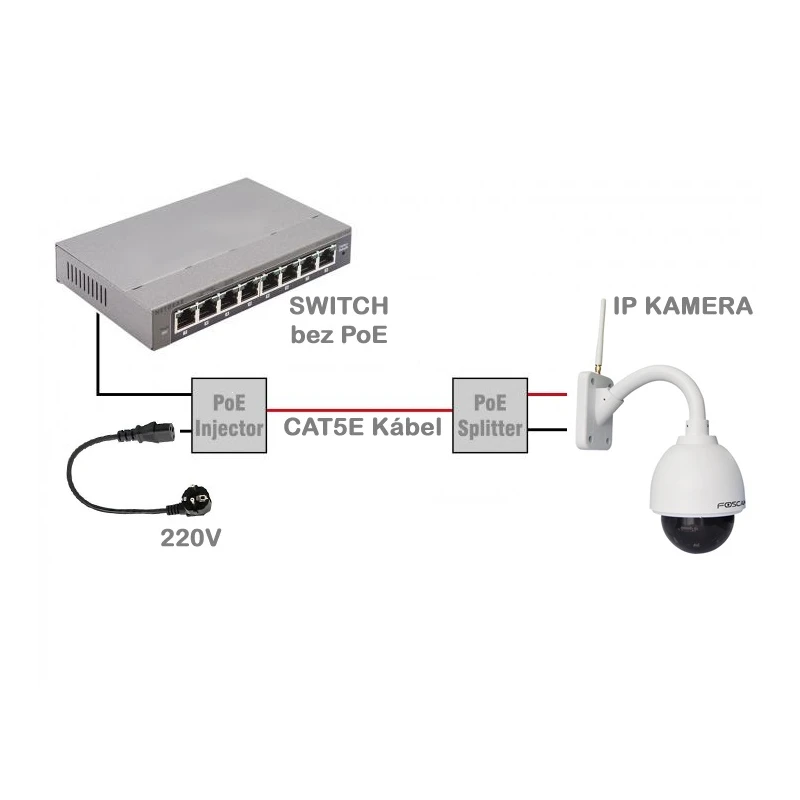 FOSCAM PD15 PoE Splitter