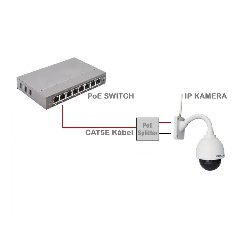 FOSCAM PD15 PoE Splitter