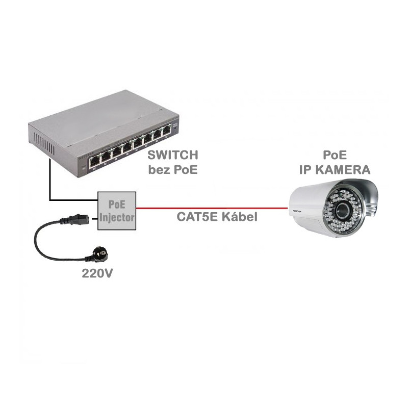 FOSCAM PSE15 PoE Injector