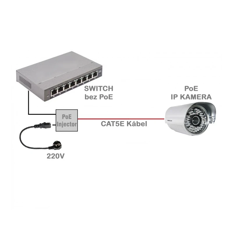 FOSCAM PSE30 PoE Injector