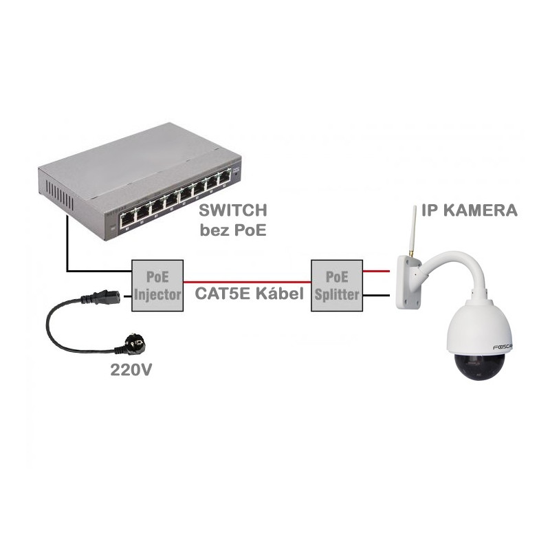 FOSCAM PSE15 PoE Injector