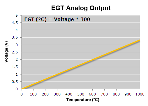 EGT Analog output