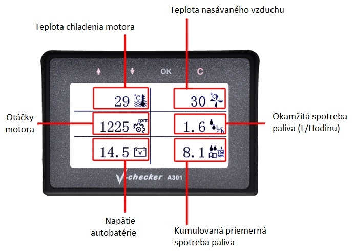 Funkcie palubného počítača A301
