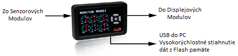 Data Logger Data Logger